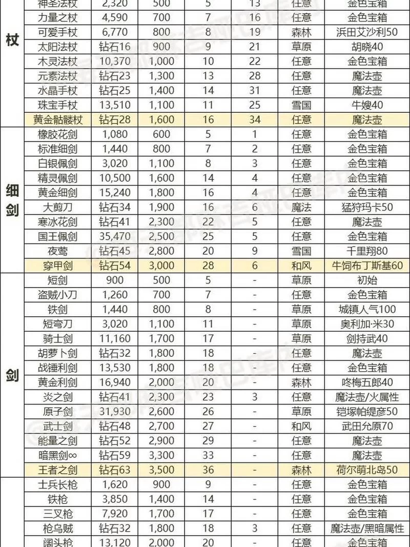 笑傲江湖手游材料获取途径详解：武器装备材料轻松获得