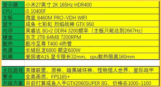 笔记本换显卡教程：小白也能轻松学会更换显卡