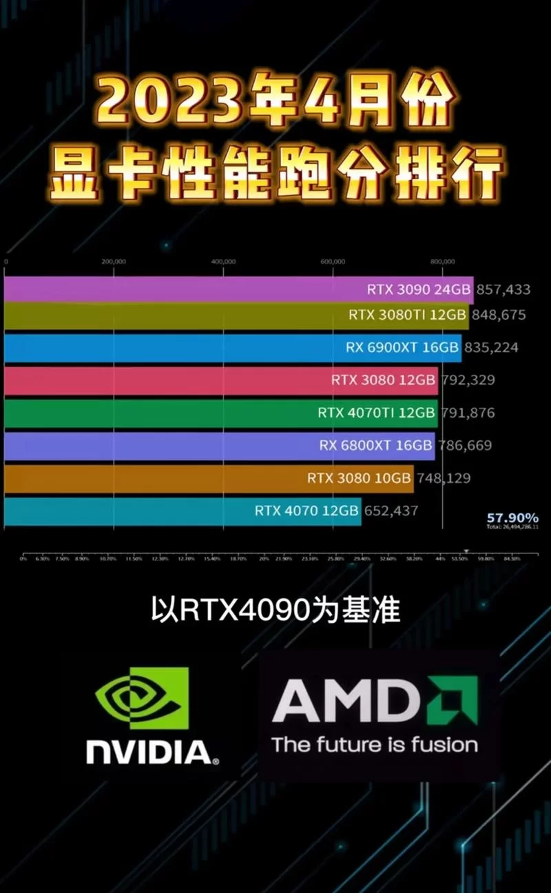 笔记本显卡排行榜推荐：高性能游戏本显卡大比拼！