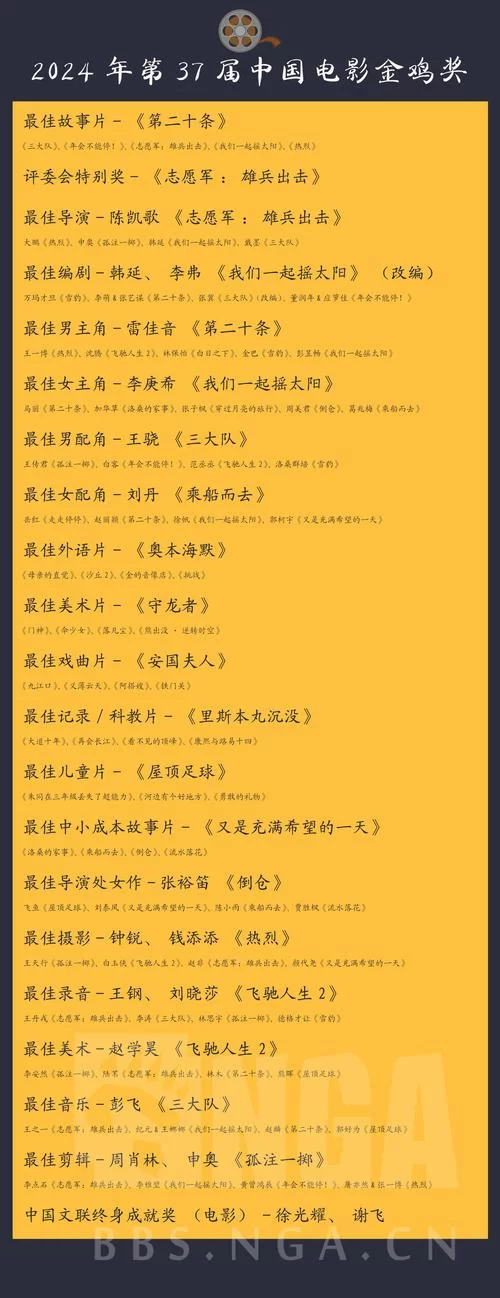 第37届金鸡奖完整获奖名单新鲜出炉！你猜对了吗？