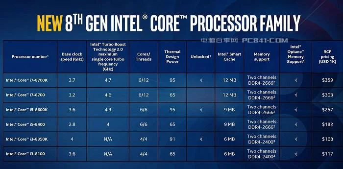 第8代酷睿UHD Graphics 630核显性能详解