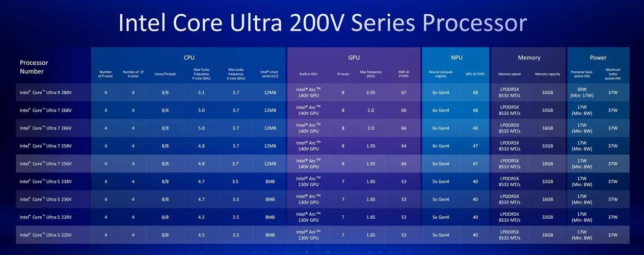 第8代酷睿UHD Graphics 630核显性能详解