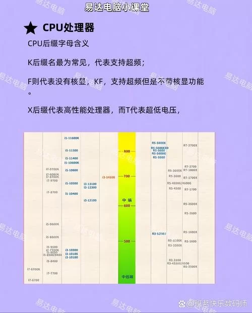 第8代酷睿UHD Graphics 630核显性能详解