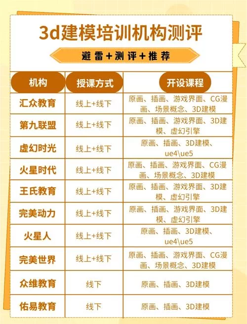 第九联盟：游戏原画、3D建模培训机构深度介绍