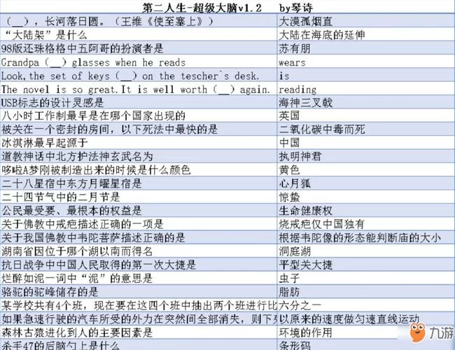 第二人生超级大脑答案合集：助你赢取大奖
