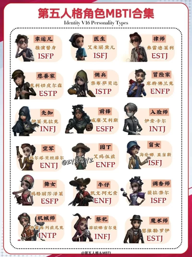 第五人格人物大全速查：快速了解所有角色