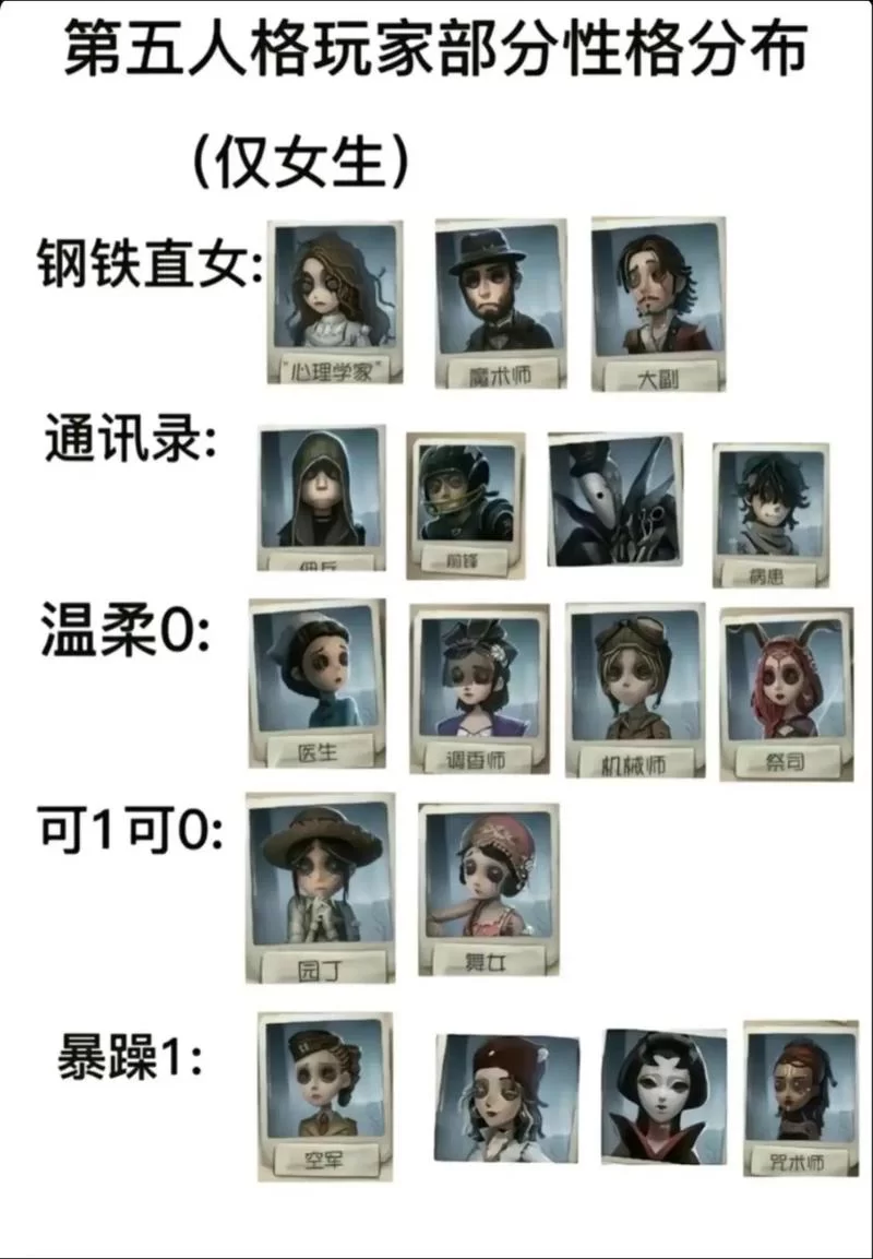 第五人格人物大全速查：快速了解所有角色