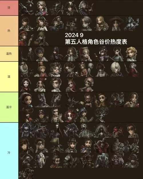 第五人格人物大全速查：快速了解所有角色