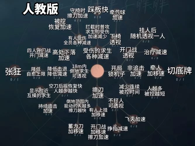 第五人格天赋推荐：监管者屠夫制胜天赋选择