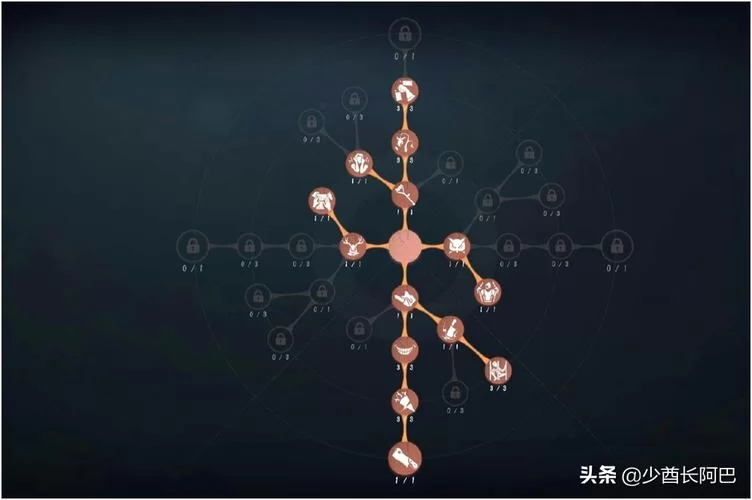 第五人格天赋系统详解：深入了解天赋机制