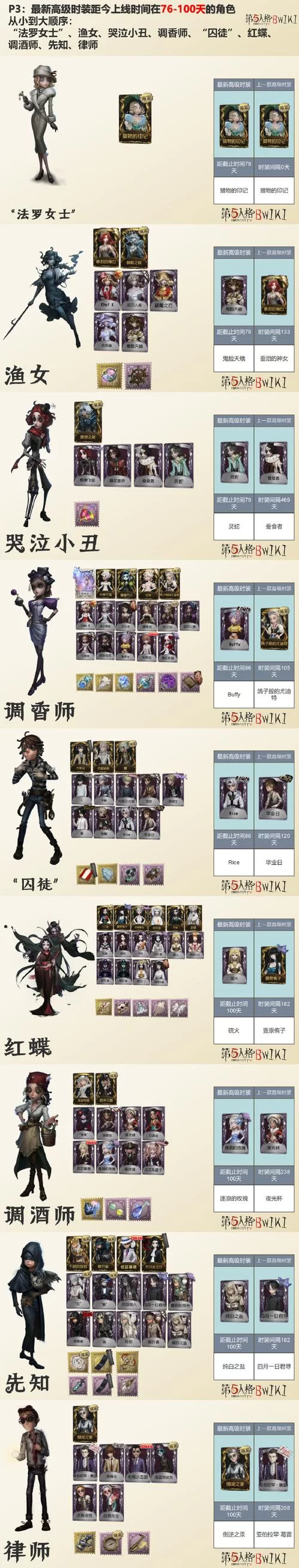 第五人格新人物曝光！运动员和魔术师技能大揭秘