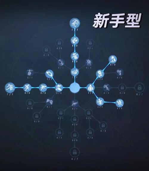 第五人格新手教程大全：游戏规则、角色选择及进阶技巧
