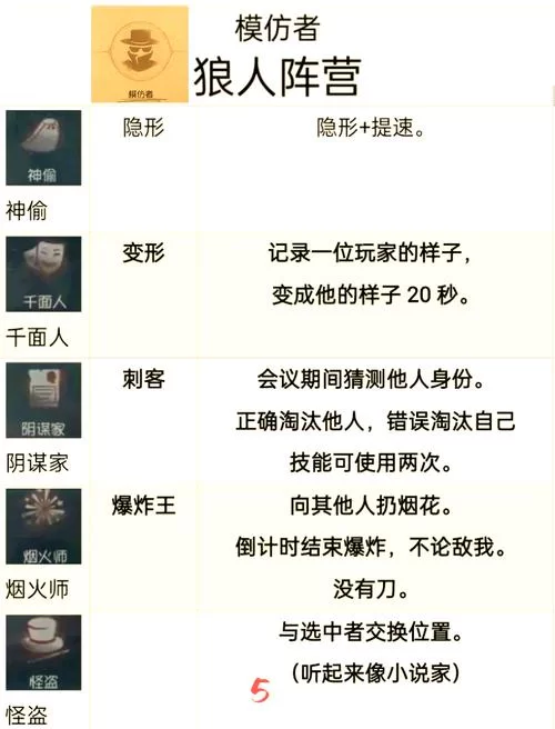 第五人格新手教程大全：游戏规则、角色选择及进阶技巧