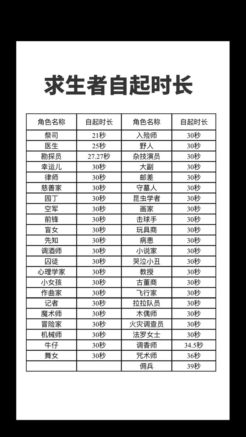 第五人格新手教程大全：游戏规则、角色选择及进阶技巧