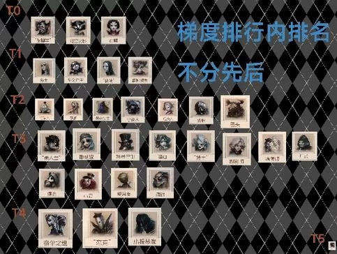 第五人格最强监管者排名：2025最新版本T0级是谁？