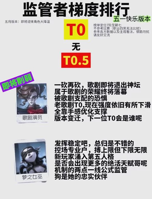 第五人格最强监管者排名：2025最新版本T0级是谁？