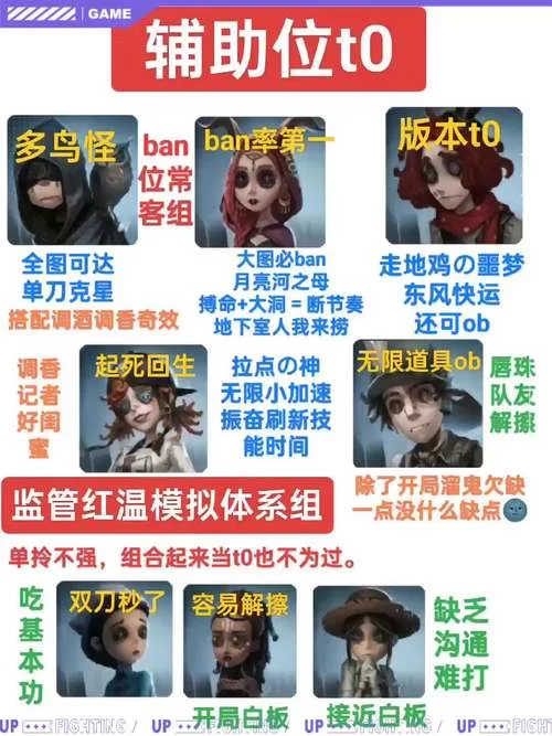 第五人格瘟医对抗技巧：求生者生存指南