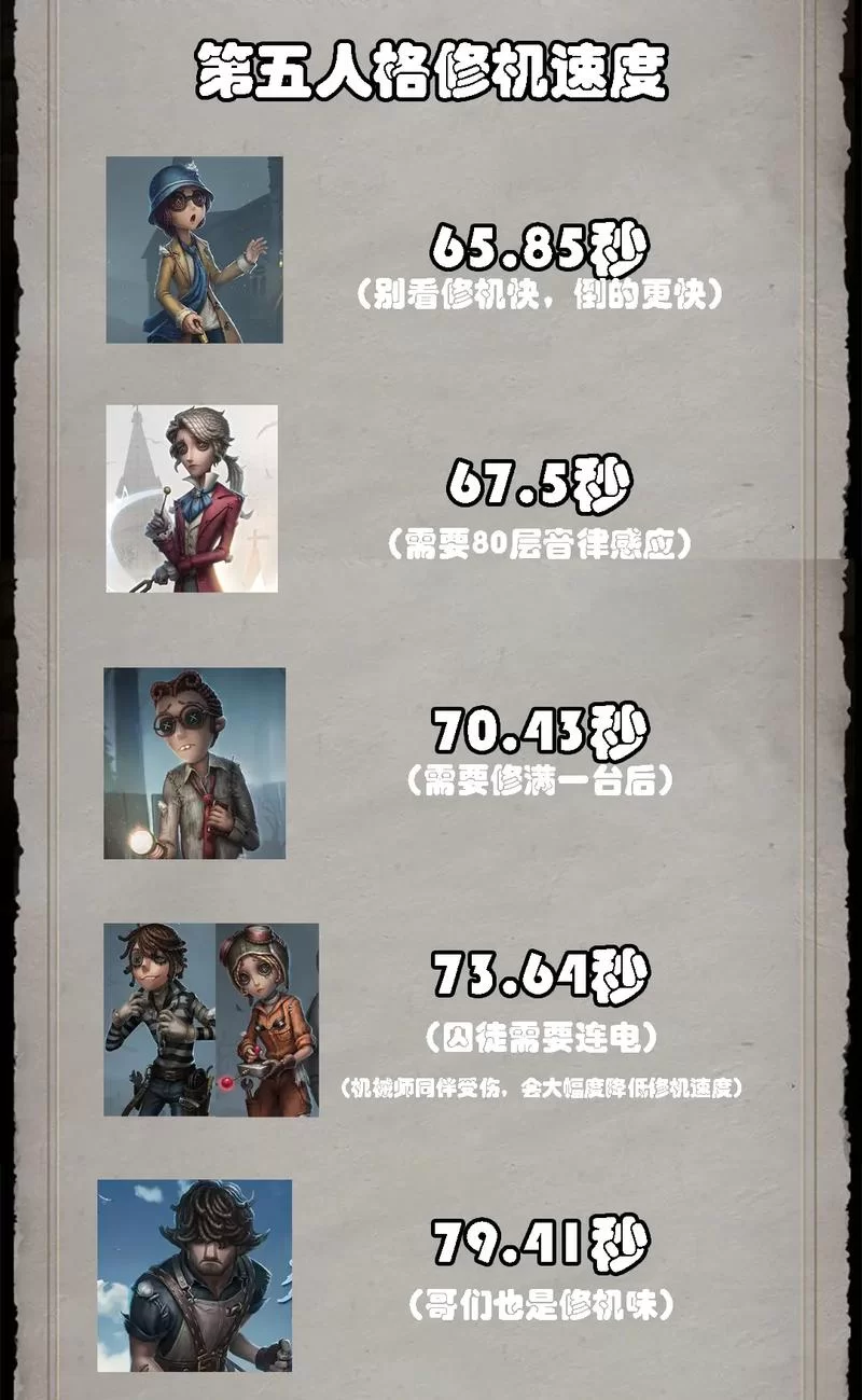 第五人格瘟医对抗技巧：求生者生存指南