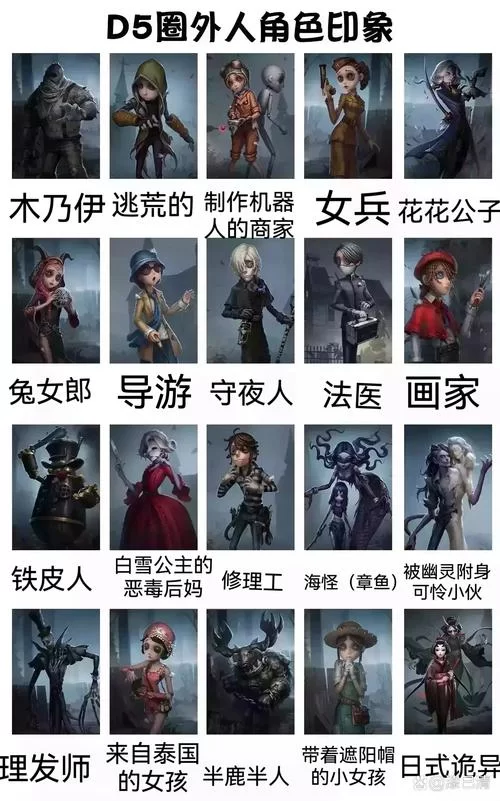 第五人格究竟是什么游戏？简单易懂的游戏介绍