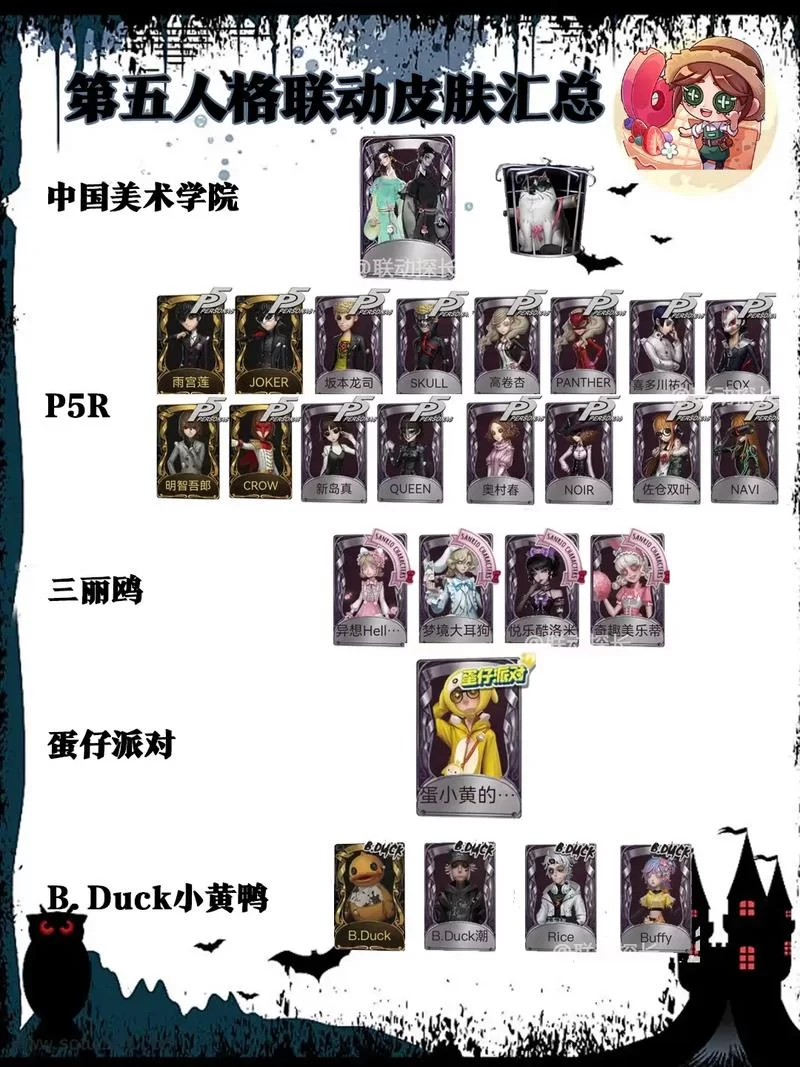 第五人格联动有哪些？你最期待哪个联动？
