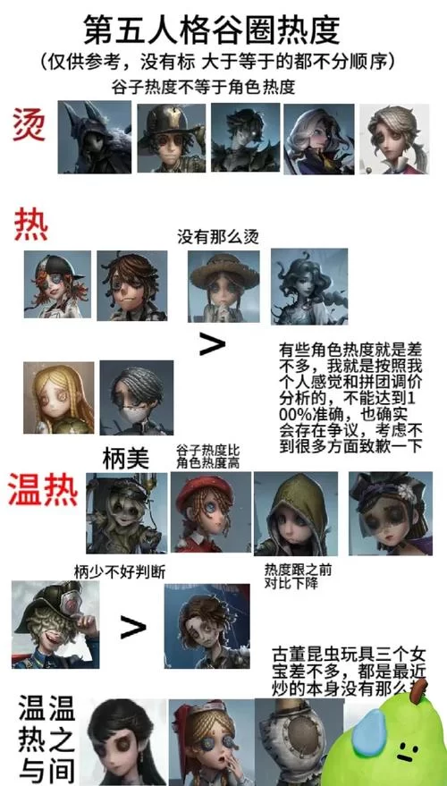 第五人格角色大全及技能详解：快速上手游戏指南