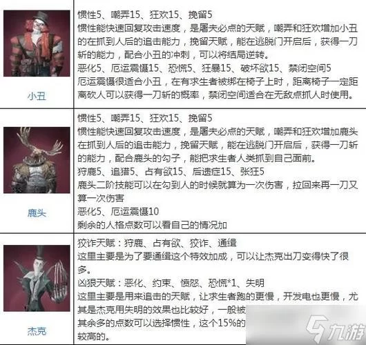 第五人格角色大全及技能详解：快速上手游戏指南