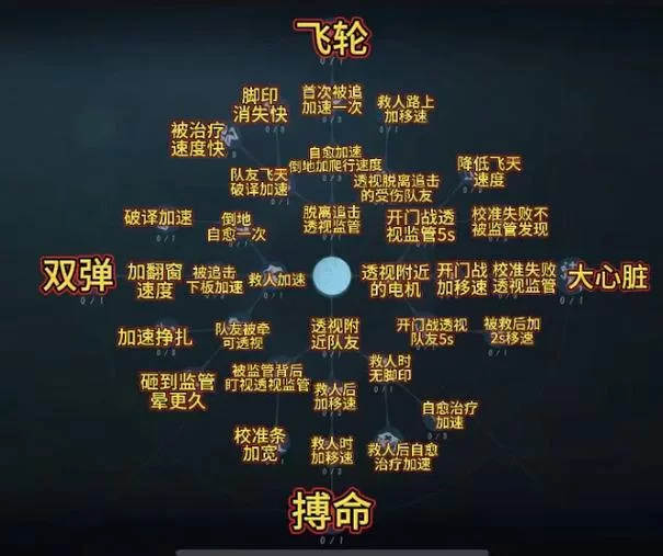 第五人格野人最强天赋推荐：提升生存能力