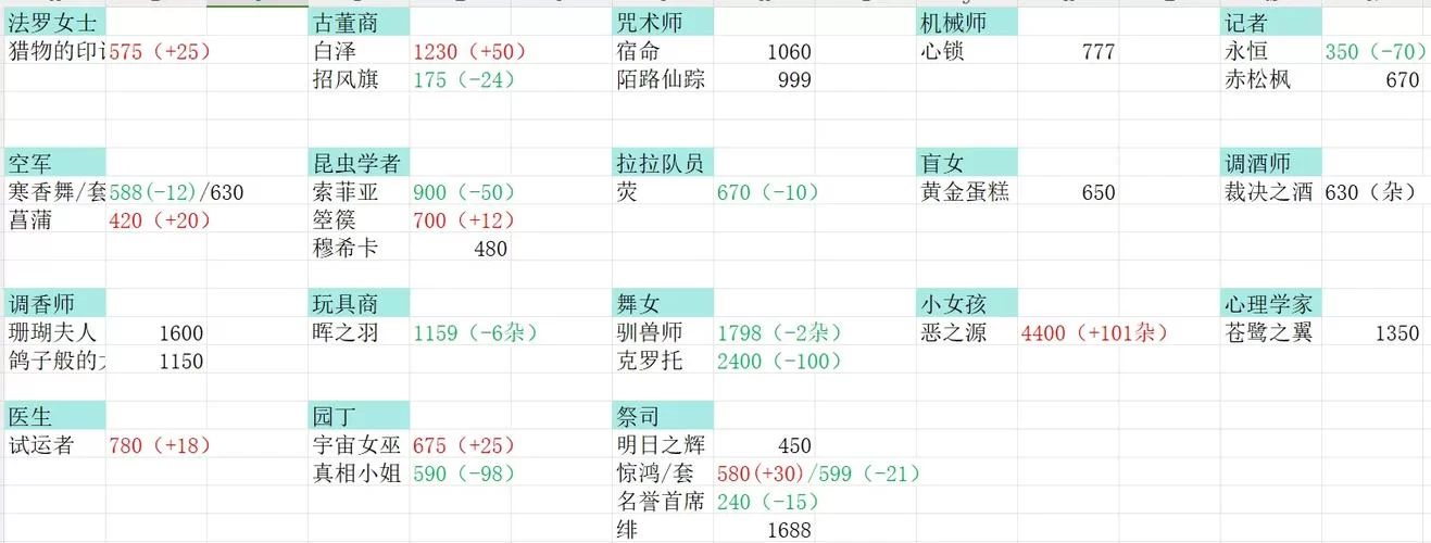 第五人格金皮价格是多少？平民玩家也能轻松入手吗？