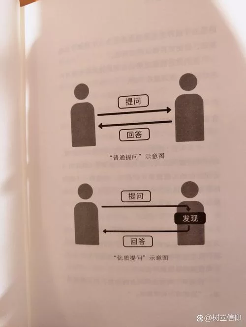 答疑是什么意思？简单解释及常见应用场景