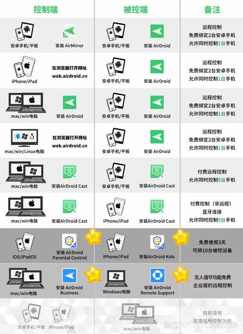 简单Parsec下载方法：小白也能轻松学会远程控制