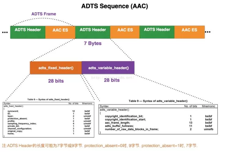 简单了解AAC是什么格式？AAC音频格式深度解析
