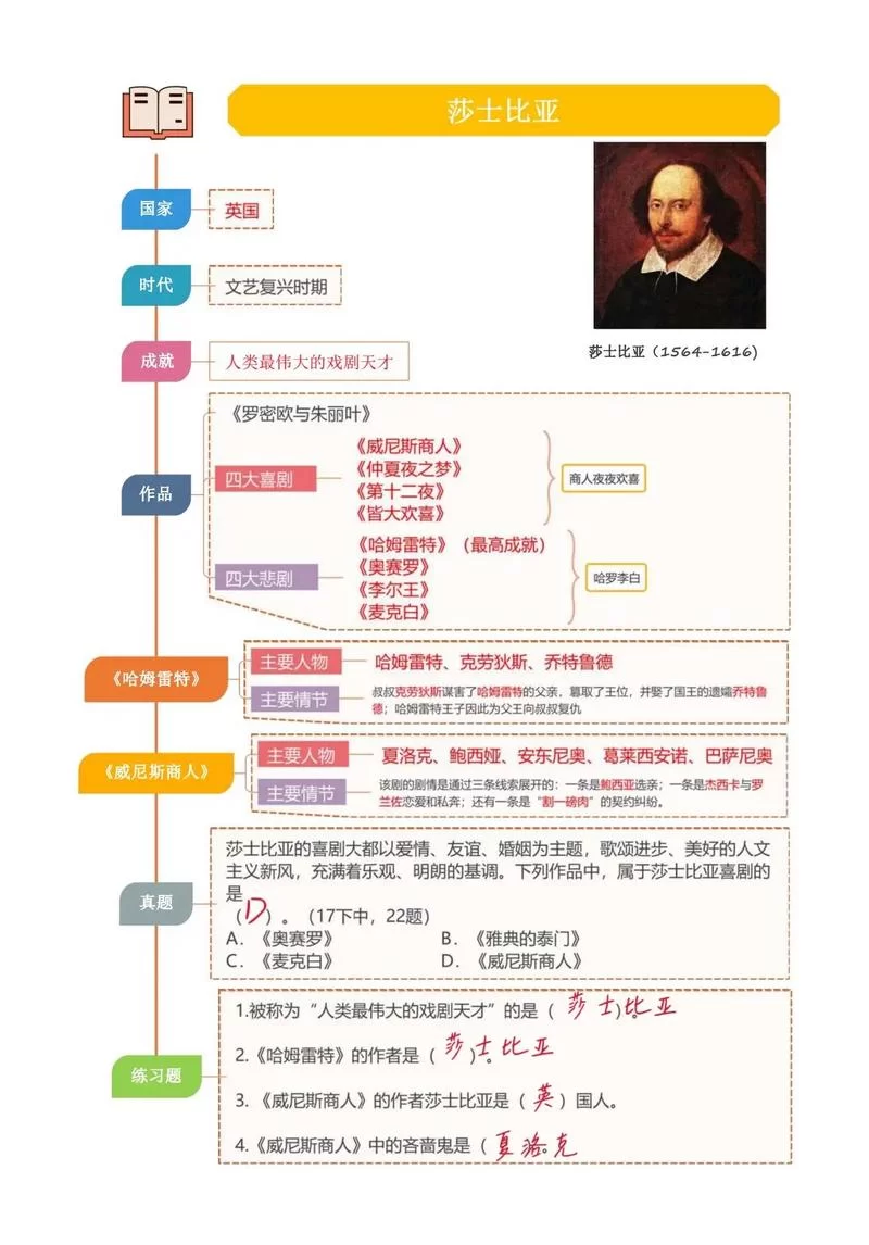 简单了解亚里士多德的悲剧理论：核心观点及影响