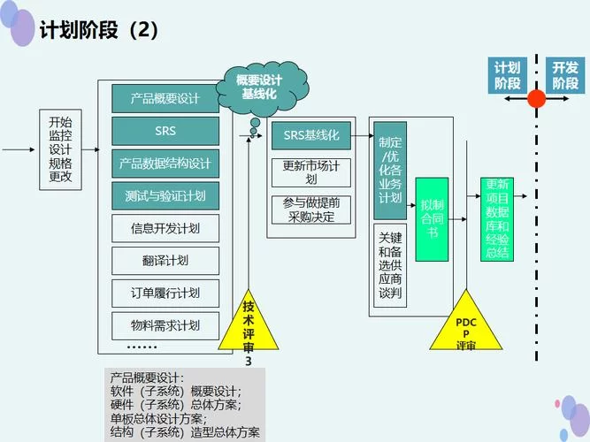 简单易懂的IPD解释：什么是集成产品开发？