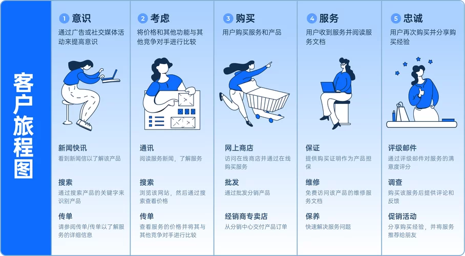 简单易懂的IPD解释：什么是集成产品开发？