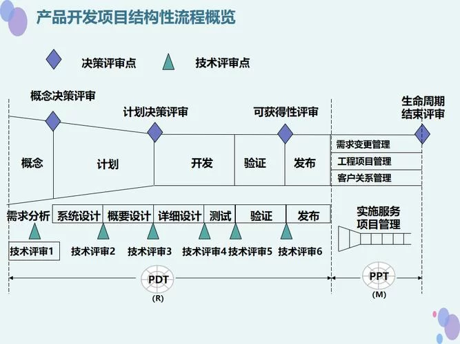 简单易懂的IPD解释：什么是集成产品开发？