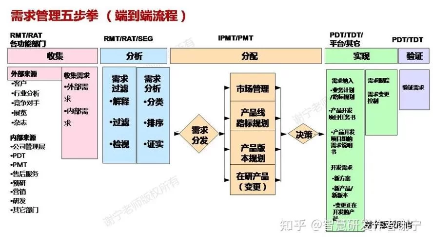 简单易懂的IPD解释：什么是集成产品开发？