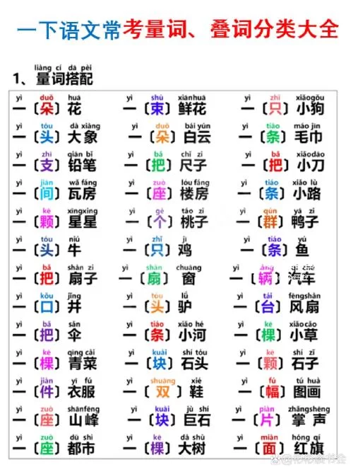简单易懂的中文词汇量测试，快来试试！