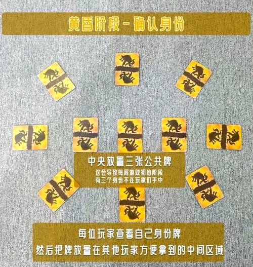 简单易懂的狼人杀玩法介绍：快速掌握狼人杀游戏规则
