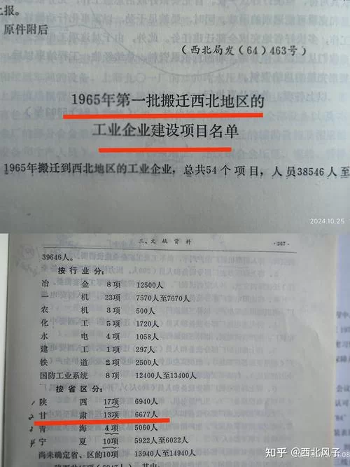 简单易懂！什么是三线建设？它的意义和影响