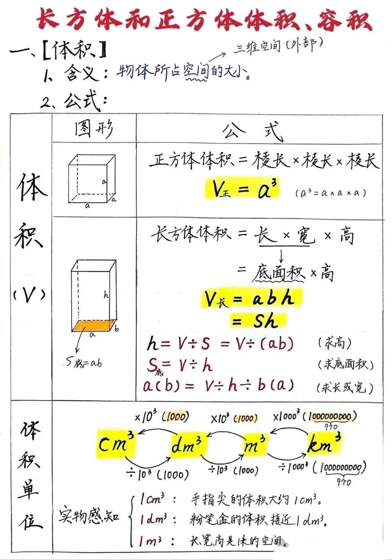 简单易懂：立方单位的计算方法及应用
