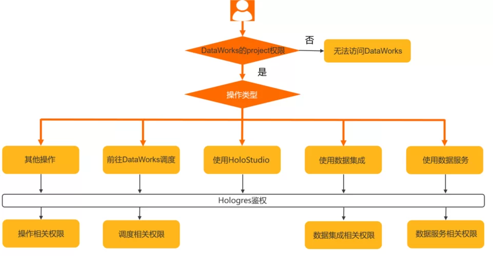管理员模式是什么？详解管理员模式的权限与用途