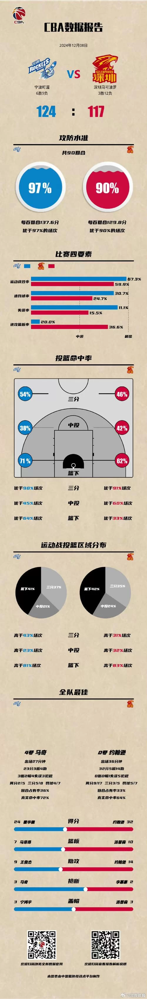 篮球中锋位置的演变：从统治内线到现代战术地位