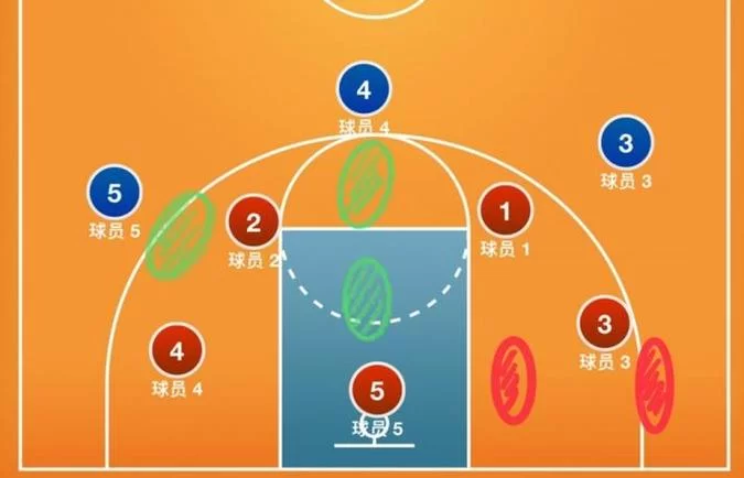 篮球中锋位置的演变：从统治内线到现代战术地位