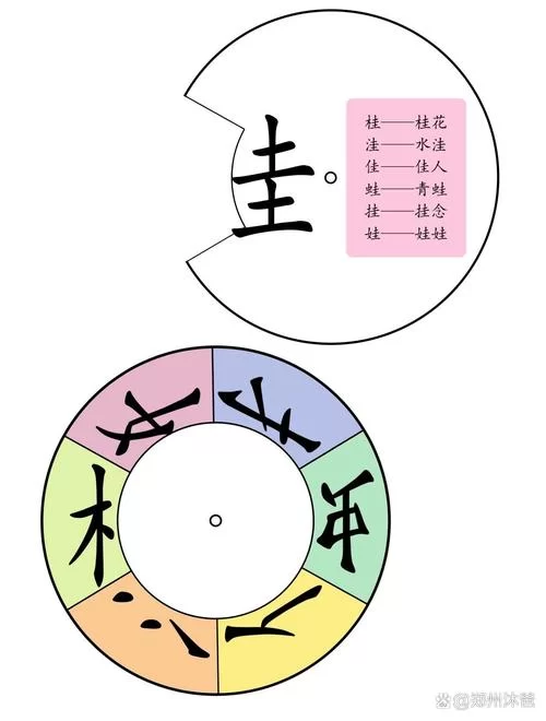 米的儿子到底是谁？趣味汉字游戏答案