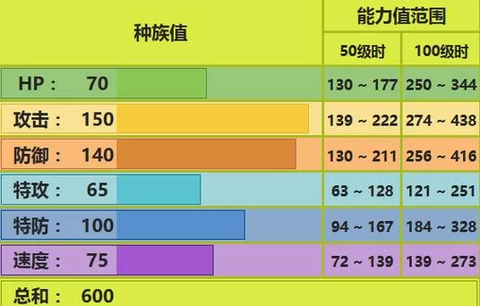精析巨钳螳螂种族值：属性、技能与实战技巧全攻略