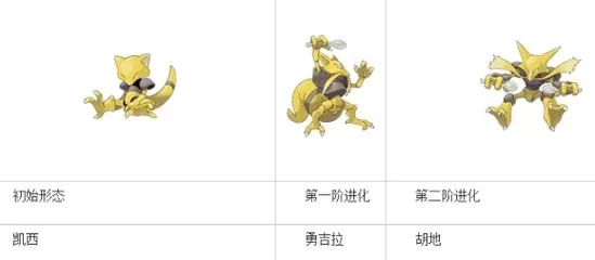 精灵宝可梦凯西进化：勇基拉和胡地养成指南