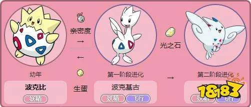 精灵宝可梦波克比全方位解读：属性、技能、进化与获取