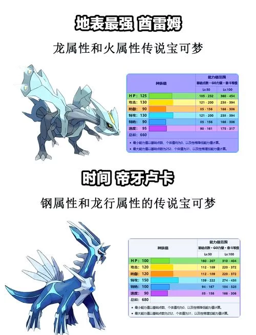 精灵宝可梦音波龙种族值是多少？属性技能大揭秘！
