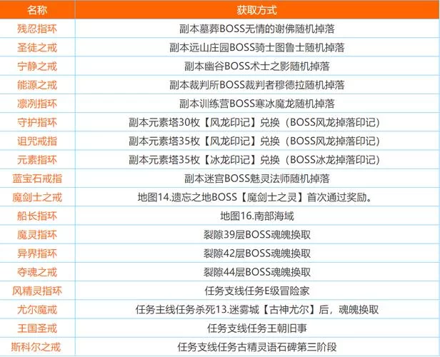 精灵遗迹掉落一览：装备强化石轻松获取攻略