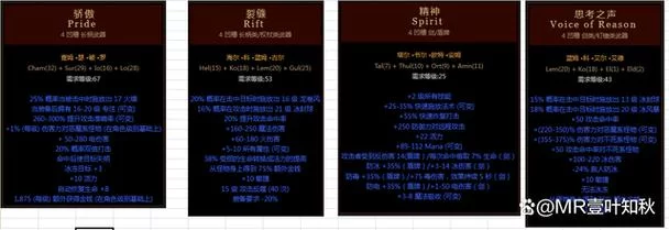 精神符文之语：暗黑2玩家的福音与进阶之路